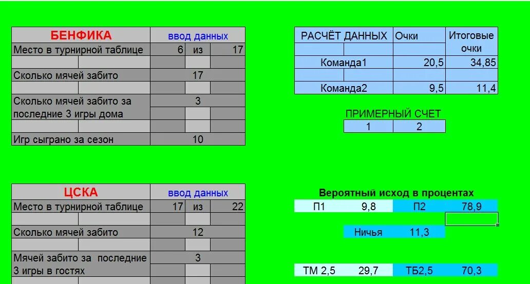 Нестандартный расчет. Таблицы для расчета тотала. Таблица для расчета тотала в футболе. Формулы расчета тотала. Сайт расчет тотала.