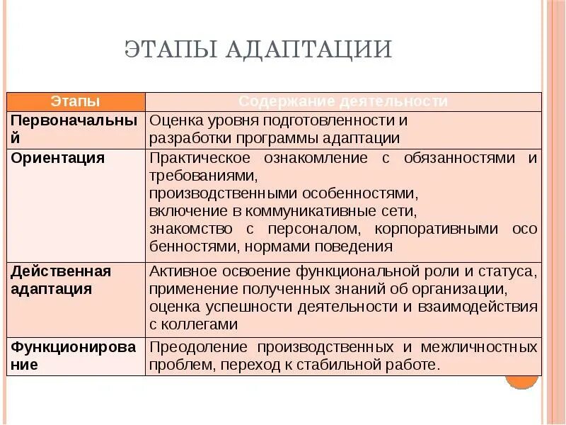 Возможность адаптации