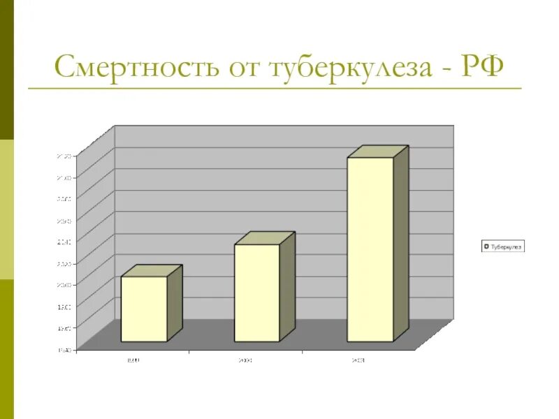 Сколько туберкулеза в россии. Смертность от туберкулеза. Статистика смертности от туберкулеза. Летальность от туберкулеза. Смертность от туберкулеза в России.