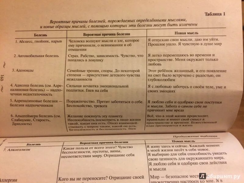 Жикаренцев таблица. Таблица болезней жикаренцева. Жикаренцев таблица. Жикаренцев психосоматика таблица болезней. Жикаренцев таблица заболеваний психосоматика.