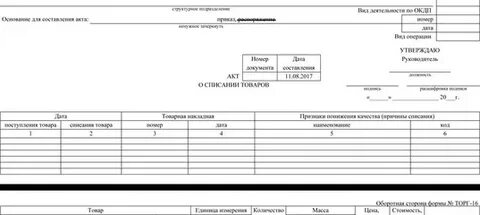 Средний срок до списания