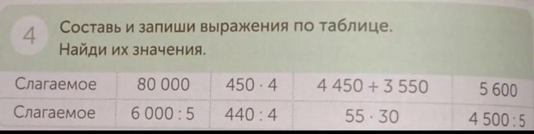 Запишите в тетради выражения и вычислите их. Составь и запиши выражения по таблице. составь и запиши выражение по таблице найди их значение. найди и запиши значения выражений 600 200+300. запиши выражения и вычисли их значения 2 класс.