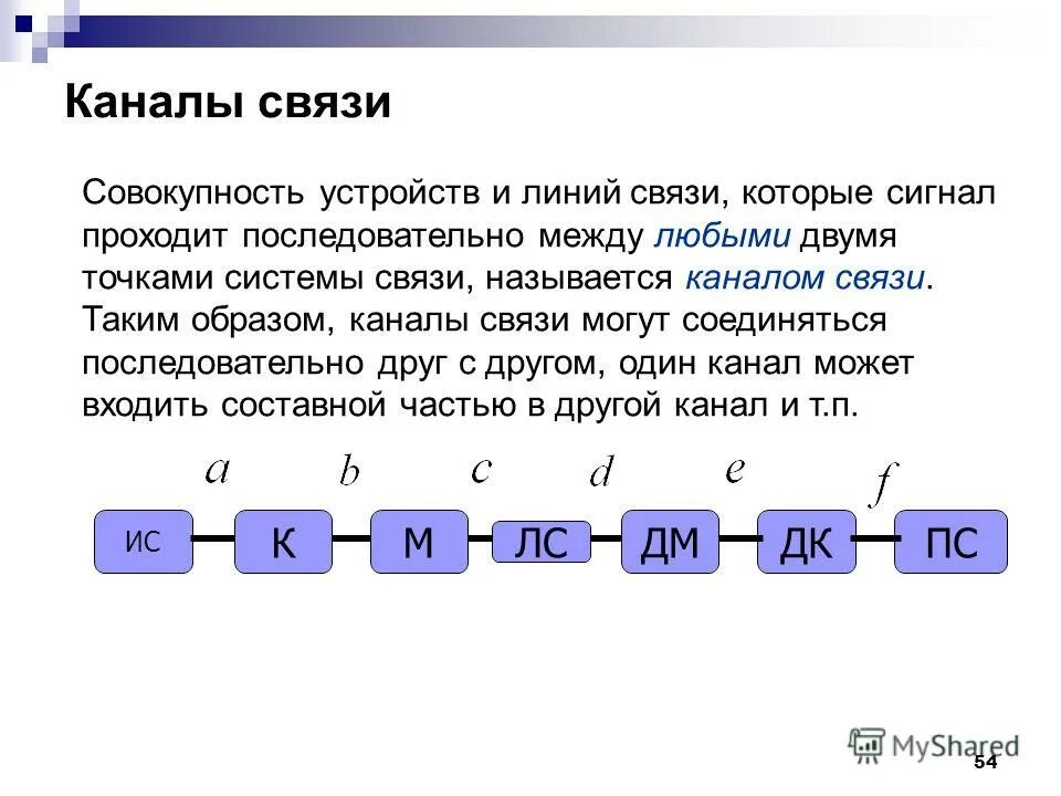 Каналом связи могут быть