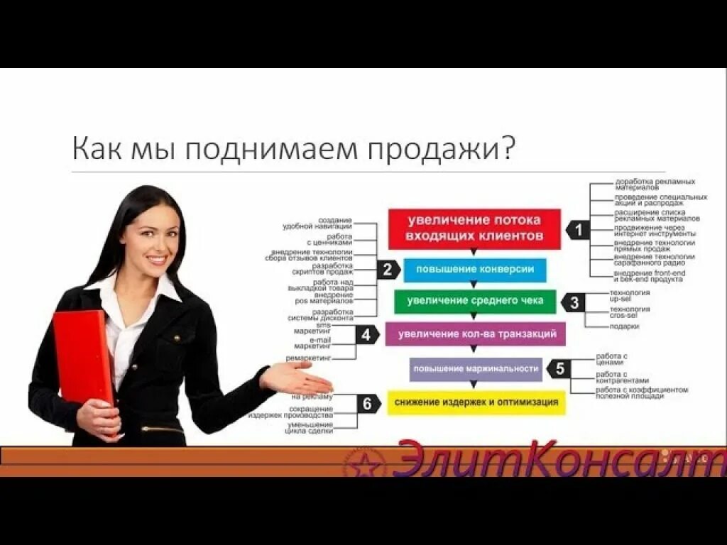 Повышение продаж. Увеличить продажи в бизнесе. Увеличение товарооборота в розничной торговле. Мероприятия по увеличению товарооборота в розничной торговле. Тренинг по увеличению продаж.