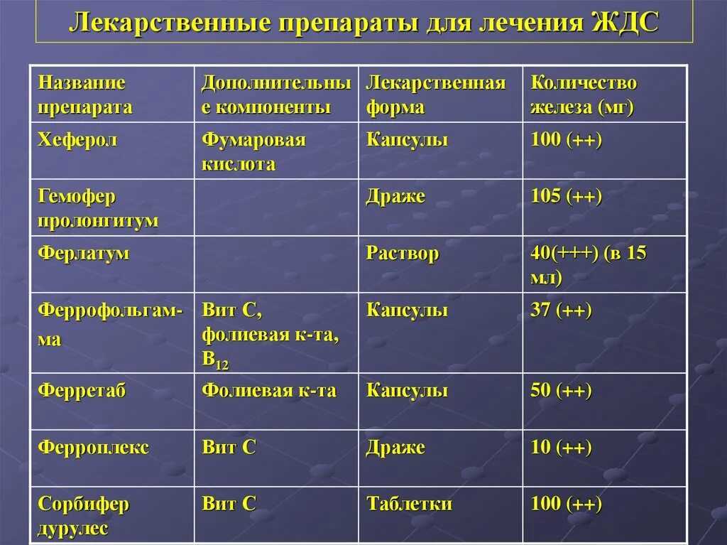 Лекарство какое число. Название препаратов. Железо название препаратов. Препараты железа в таблетках названия. Вспомогательные медикаменты для лечения.