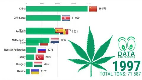 Product country