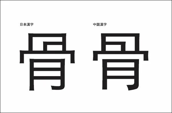 Разница китайского и японского. Китайские и японские иероглифы разница. Различие китайских и японских иероглифов. Различия между китайскими и японскими иероглифами. Китайские японские и корейские иероглифы.
