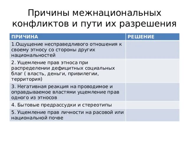 Решение национальных конфликтов. Причины межнациональных конфликтов и пути их решения таблица. Межнациональные конфликты причины и пути решения. Причины и решения межнациональных конфликтов. Причины межнациональных конфликтов.