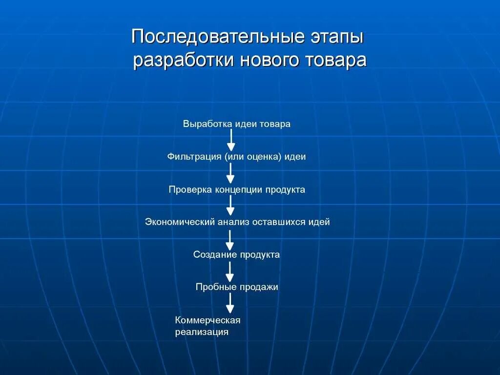 Стадии разработки продукции