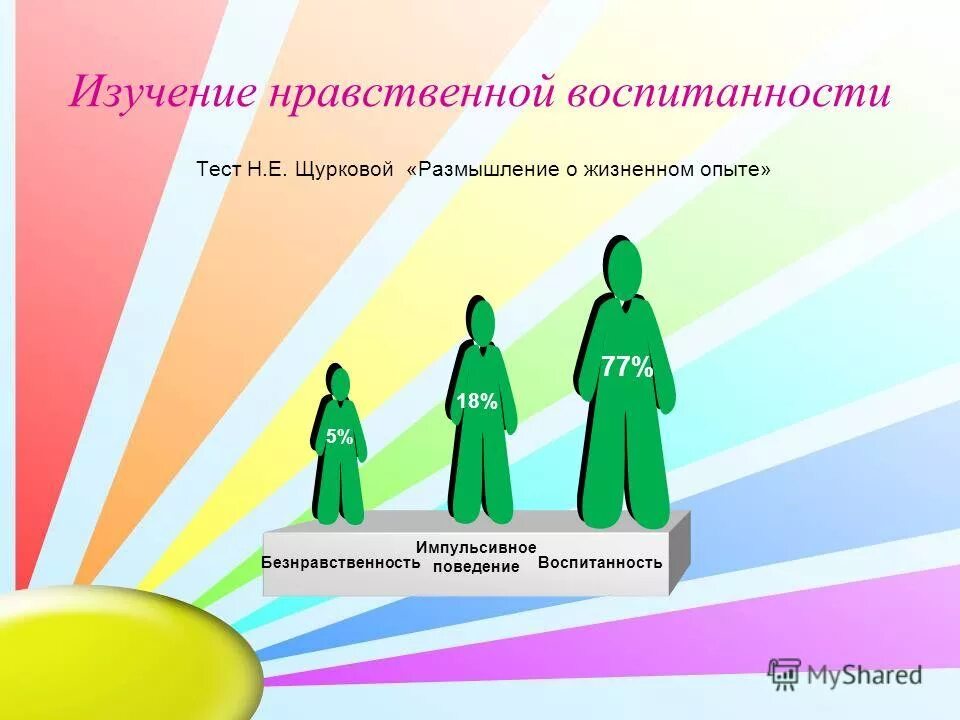 Щурковой размышляем о жизненном опыте