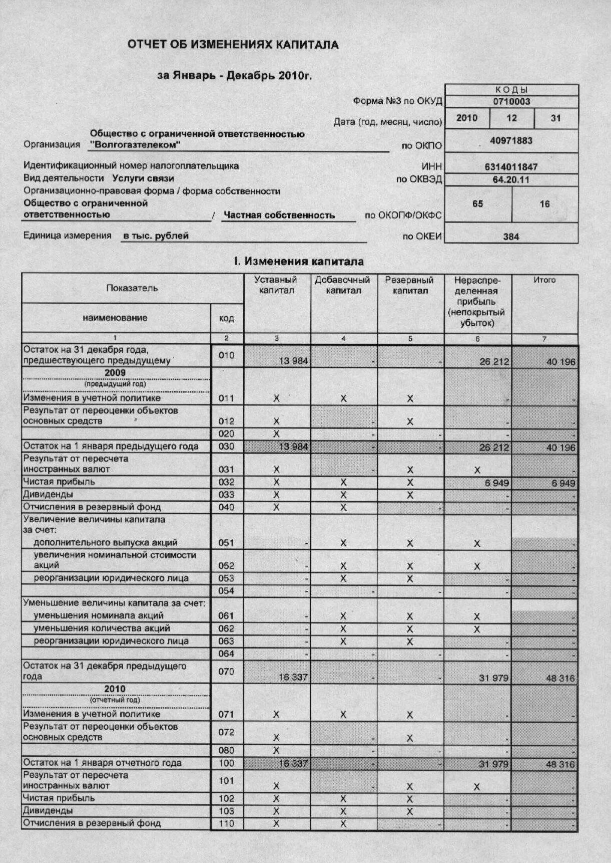 Отчет об изменениях уставного капитала. Отчет об изменениях капитала (форма №3). Отчет о движении капитала форма 3. Пример заполнения отчёта об изменении капитала раздел 3. Отчет об изменениях капитала пример заполнения.