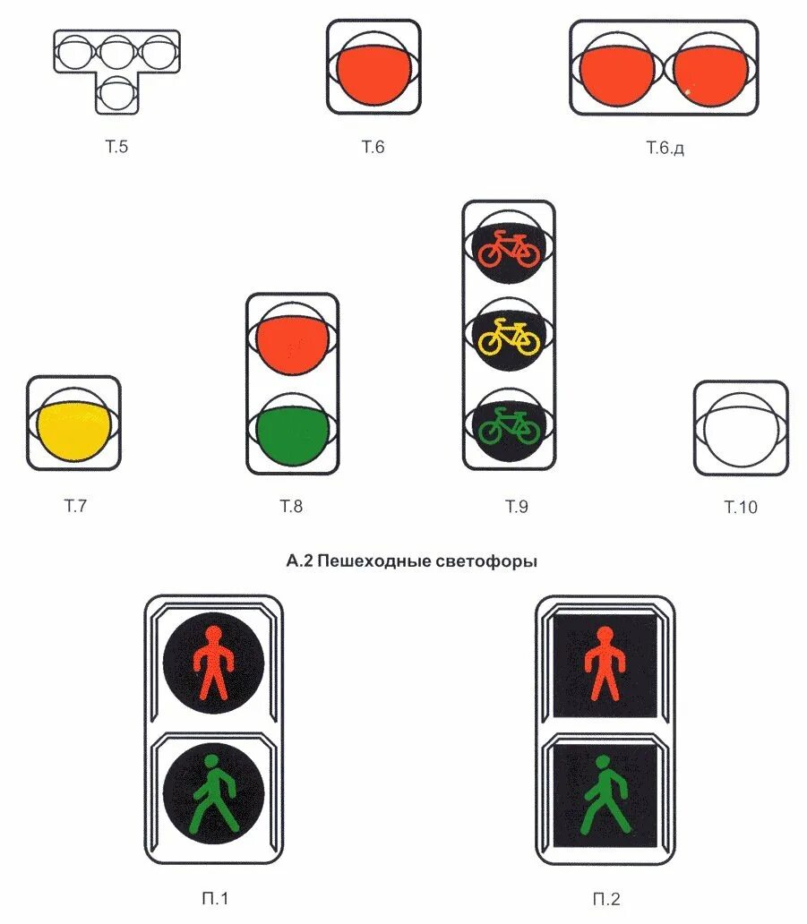 Обозначение светофора т 7. Знак светофор т7 на схеме. Типы светофоров т1 т2 т3. Светофор типа т7 схема.
