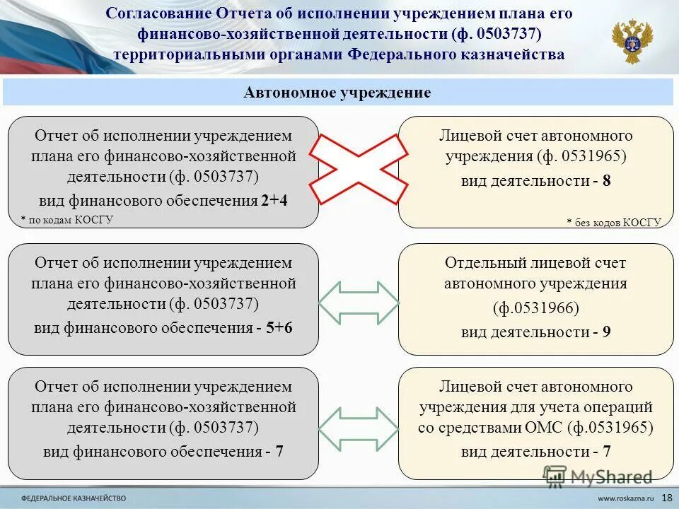 В услугах прямые затрата. Распределение доходов от платных услуг в бюджетном учреждении. Обслуживание бюджетных организаций. Виды бюджетных учреждений. Общие и административные расходы это.
