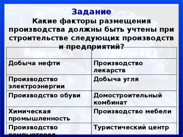 Алюминиевый завод какой фактор размещения. Факторы размещения производства. Производство лекарств факторы размещения. Какие факторы размещения производства должны быть учтены. Фактор размещения производства добыча нефти.