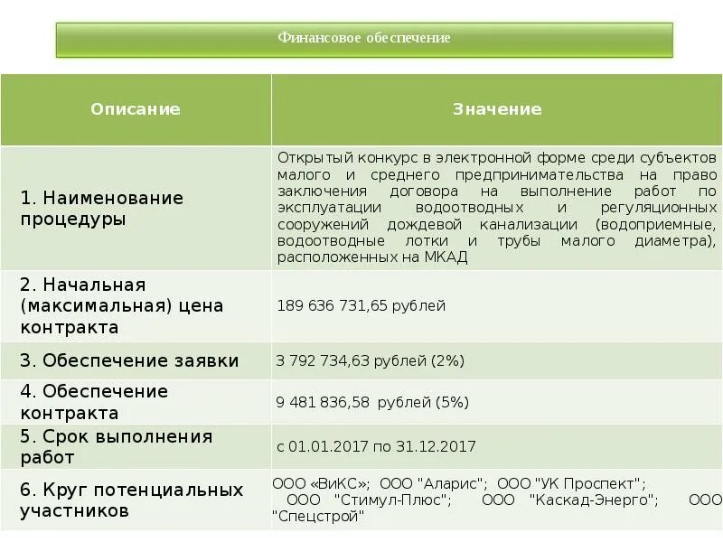 Стимул плюс. Конкурс среди субъектов малого предпринимательства. Открытый конкурс в электронной форме № 0173100009622000042. Конкурс предоставления грантов среди субъектов МСП. Каскадные сделки.