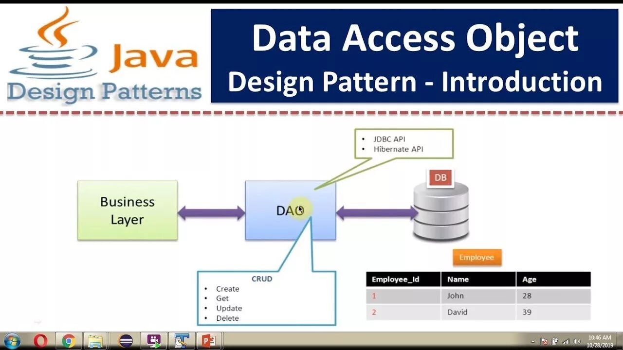Access object. Dao паттерн. шаблон data access object. dao джава. паттерн data access object.