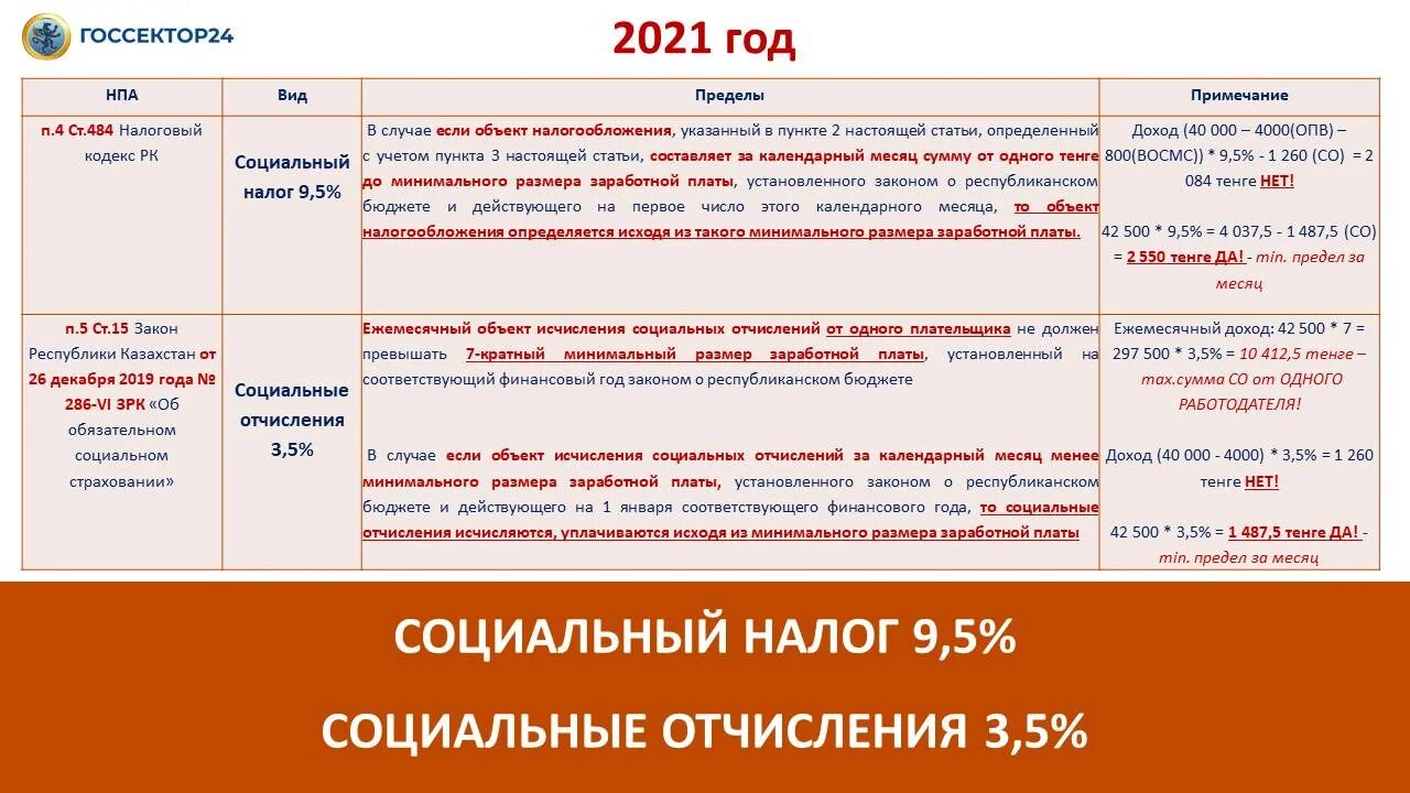 За какой год налог в 2023 году. Социальные отчисления в 2021 году. Лимиты налоговых взносов на 2021 год. Социальные отчисления с заработной платы.