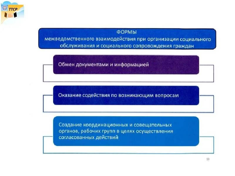 Цели учреждений социальной защиты