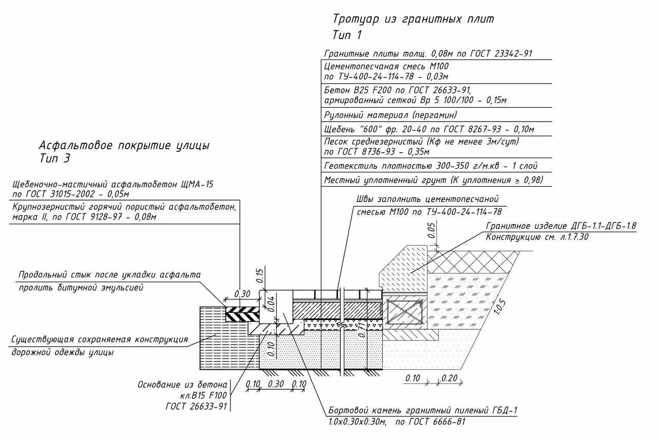 Узел тротуара с асфальтовым покрытием. Схема асфальтового покрытия. Пирог асфальтового покрытия тротуара. Устройство тротуара с асфальтобетонным покрытием. Гост покрытие дорог