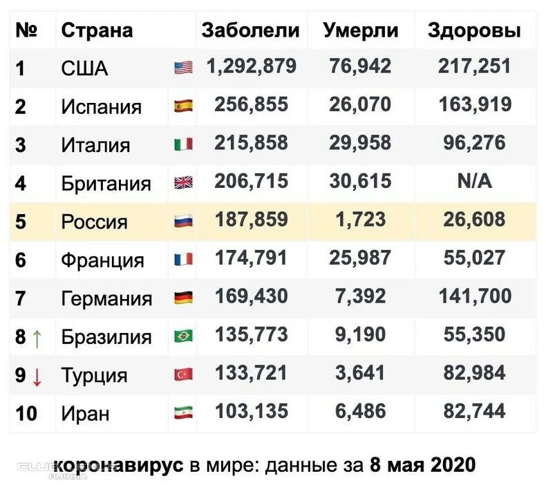 Статистика смертности в мире 2019 по странам. Статистика коронавируса в мире. Вакцинация статистика по странам. Таблица статистики коронавируса. Статистика заражения коронавирусом.
