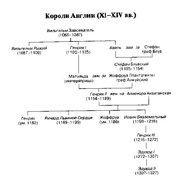 Иерархия ордена. Структура ордена тамплиеров. Структура рыцарского ордена. Иерархия ордена тамплиеров схема.