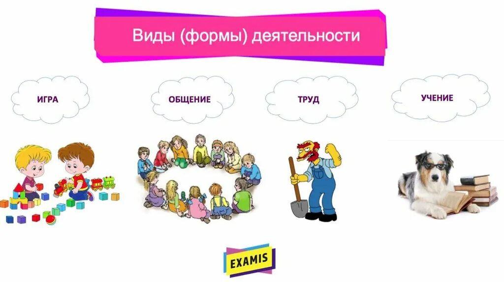 Виды деятельности картинки. Общение вид деятельности труд. Виды деятельности труд игра. Труд игра учение общение это. Виды деятельности игра учение общение