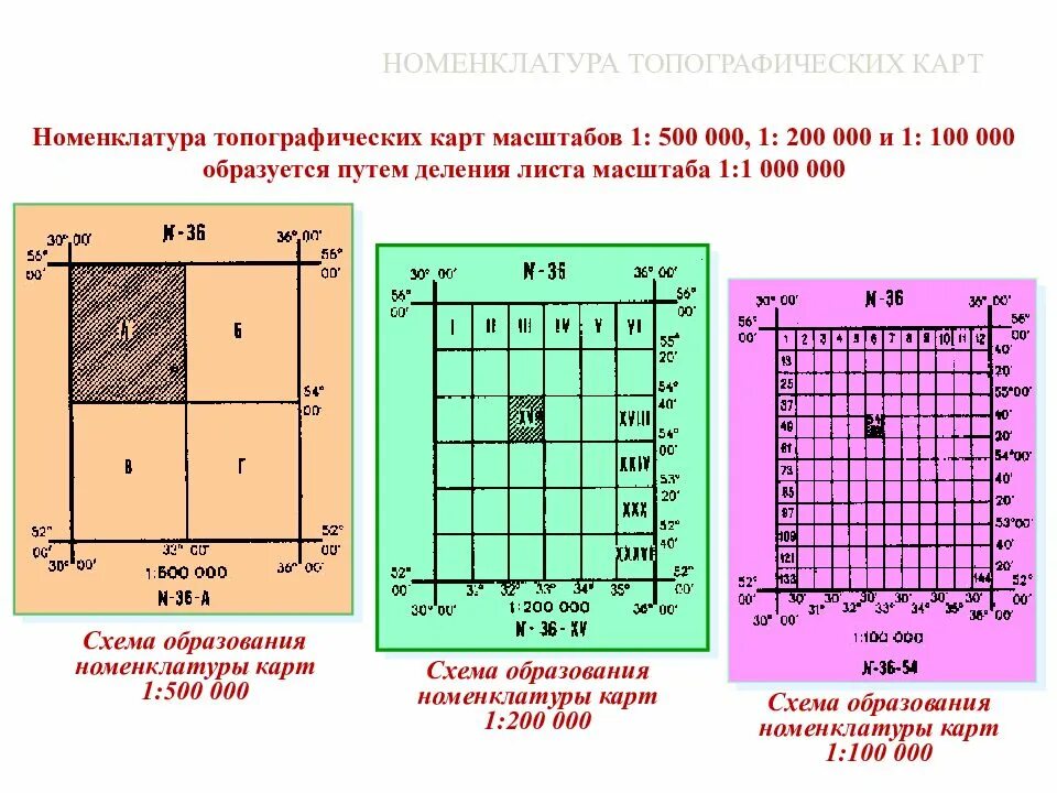 B1 100000 q 1 5. Номенклатура листов топографических карт масштаба 1 2000-3000. Планшетная сетка топография 1 500. Номенклатура листа карты масштаба 1 200000. Разграфка и номенклатура листов карт масштаба 1:50 000 и 1:25 000.