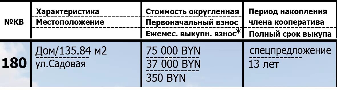 Цена характеристики. Стоимостные параметры это. Кооператив жилищный баланс Витебск. Периоды округления. Первичный взнос - это.