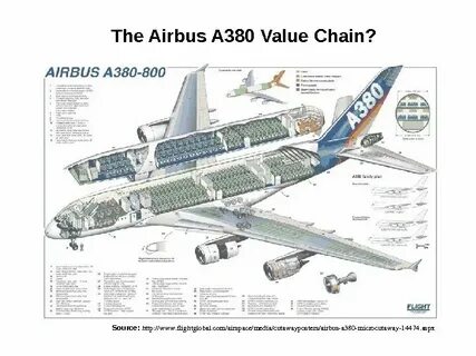 Аэробус 380 800 схема