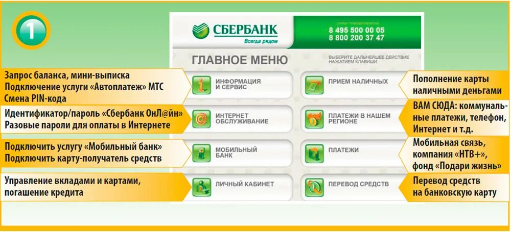 Sberbank service cc. Как через терминал подключить мобильный банк Сбербанка. Подключить мобильный банк Сбербанк через терминал. Подключение мобильного банка Сбербанк через Банкомат. Как подключить мобильный банк Сбербанка через Банкомат.