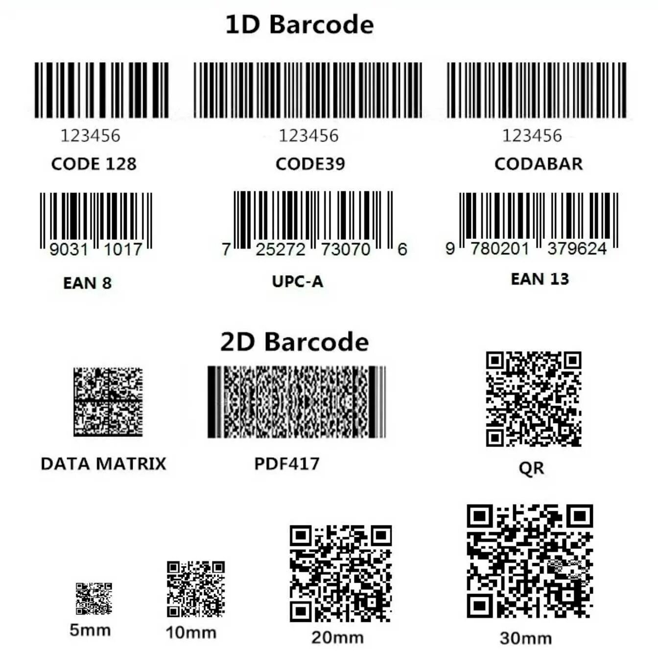 2d Barcode Scanner штрих. Сканер штрих кодов 2d Scanner Kefar. 1d и 2d штрих коды разница. Линейные одномерные 1d штрих коды. Tracking barcode