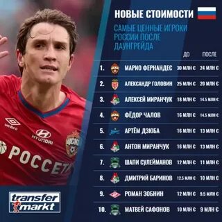 Сколько стоят футболисты