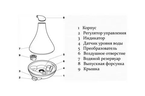 Схема увлажнителя воздуха