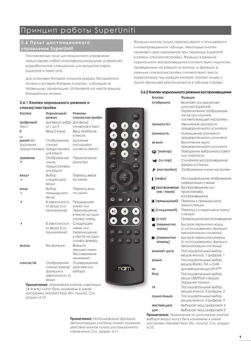 Коды для пульта Selecline LM-t006. SKYWAY телевизор пульт. Функции кнопок на пульте. Выбор входа на пульте телевизора. Пульт телевизор вход