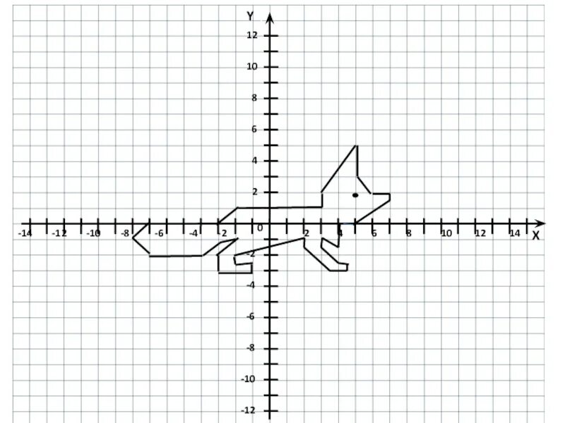 Рисунок по координатам 5. Координатная плоскость лиса 0.5.0. Система координат рисунок. Координатная плоскость 6. Рисунки на декартовой системе координат.
