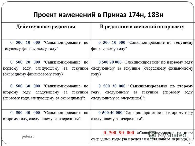 Изменения приказ 183н