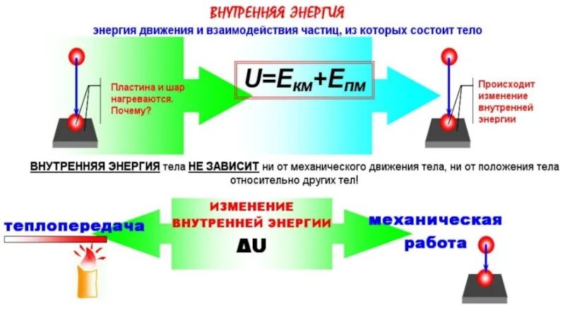 Примеры изменения энергии. Изменение внутренней энергии при взаимодействии. Внутренняя энергия. Внутренняя энергия примеры. Внутренняя энергия при ударе.