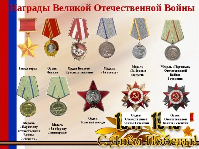 Медали Великой Отечественной войны 1941-1945. Награды ВОВ 1941-1945. Медали и ордена Великой Отечественной войны по значимости. Награды ВОВ таблица.