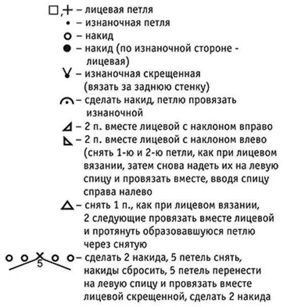 Обозначение петель в японских схемах вязания спицами. Обозначения в схемах вязания спицами для начинающих. Условные обозначения петель при вязании. Условные обозначения петель в схемах при вязании спицами схемы. Расшифровки вязания спицами