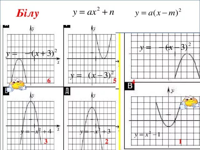 Ax2+BX+C. Ax2. Квадраттық функция графигі. Свойства функции y ax2+BX+C. Ax2 4x c