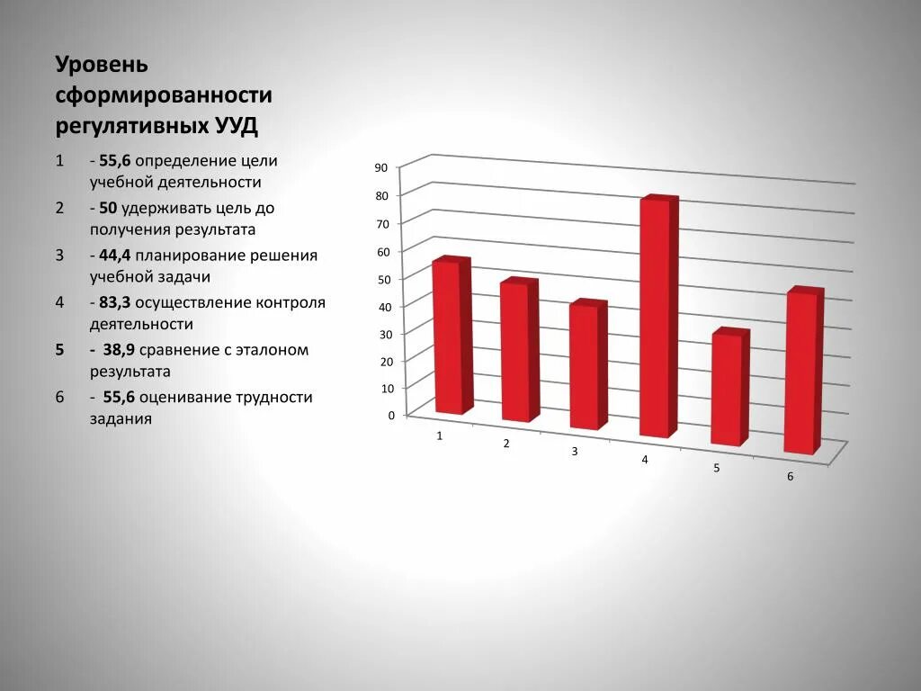 Уровни сформированности группы. Уровень сформированности. Показатели сформированности регулятивных УУД. Уровень сформированности регулятивных УУД. Уровни сформированности УУД.