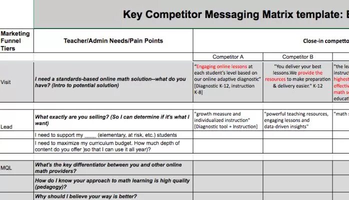 Message products. Review message template.