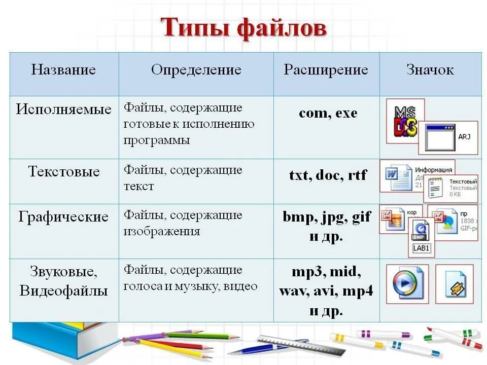 Чем отличаются данные от программы информатика 7