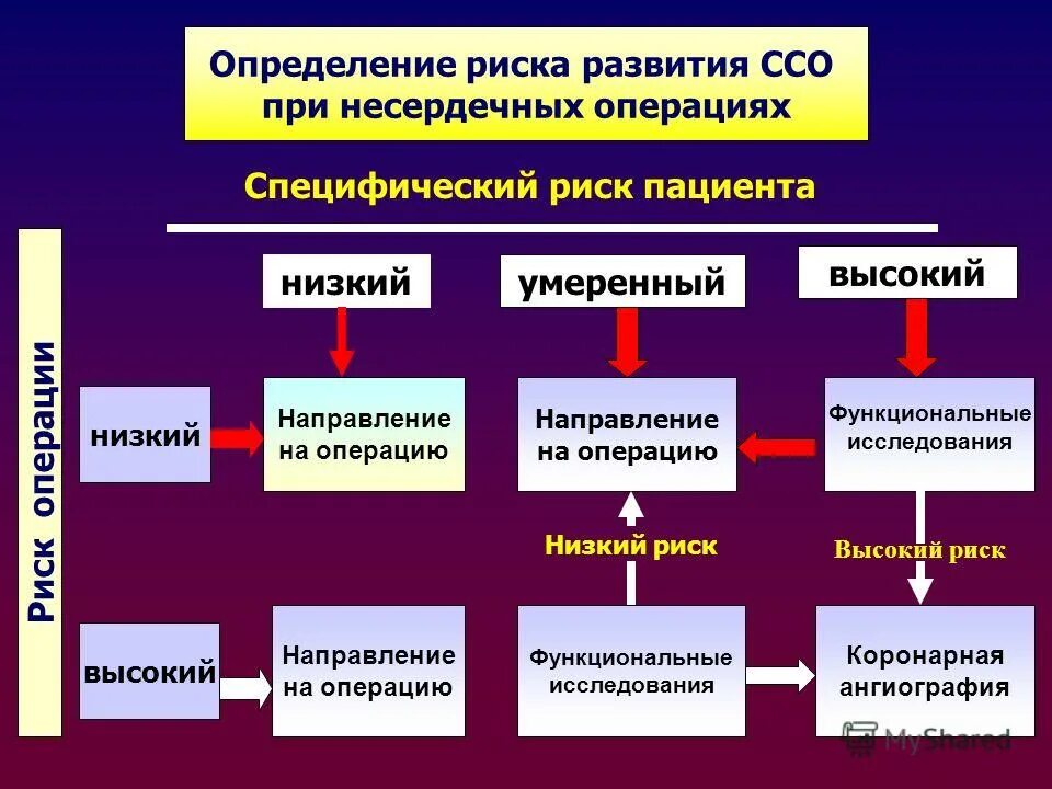 функциональная операция