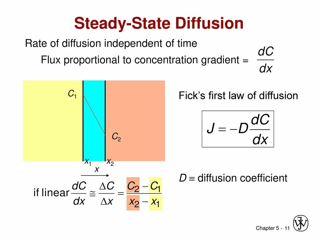 State diffusion. Fick's Laws of diffusion. Diffusivity coefficient.