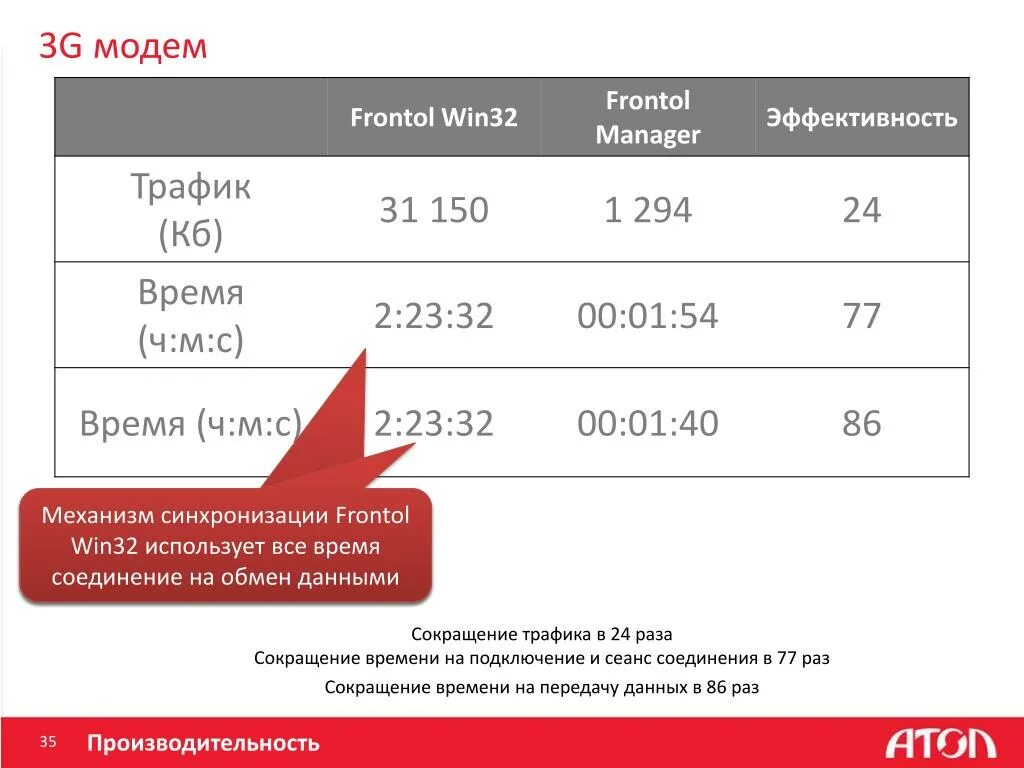 Фронтол менеджер. Синхронизация Фронтол. Трафик КБ. Менеджер лицензий Фронтол.