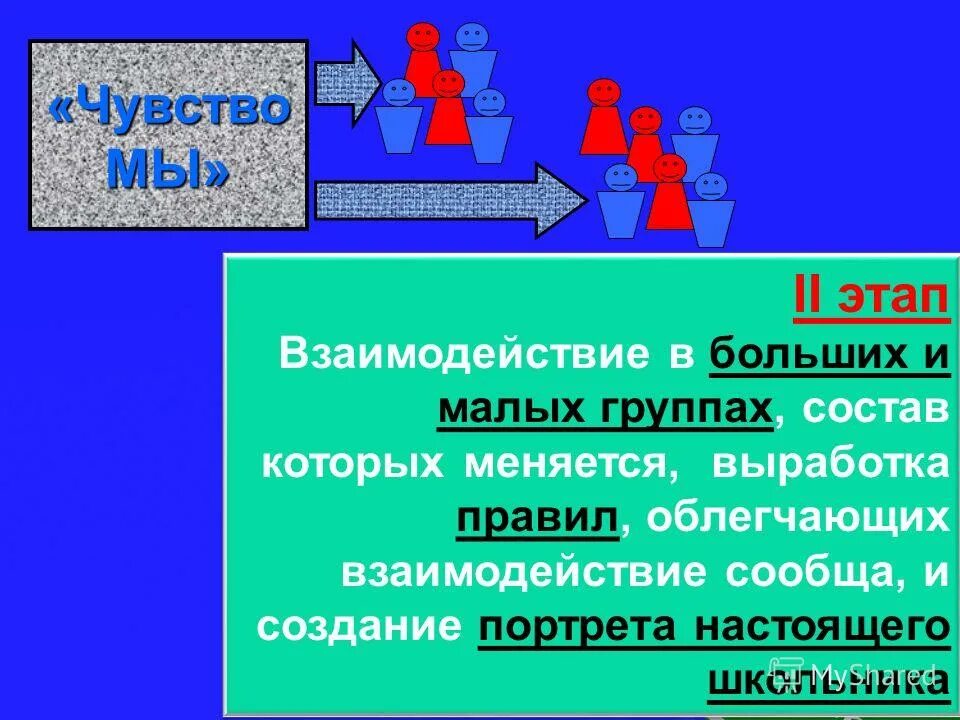 понятие социальной группы. взаимодействия в больших группах. психотерапия группа. взаимодействия в больших группах. проблемы взаимодействия личности и группы.