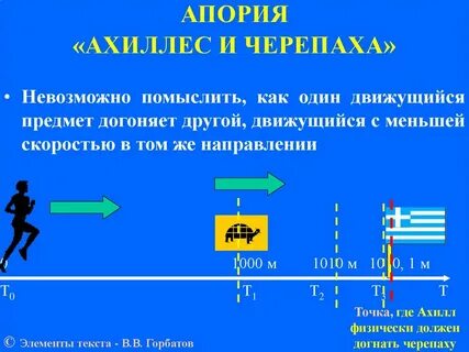 Парадокс черепахи