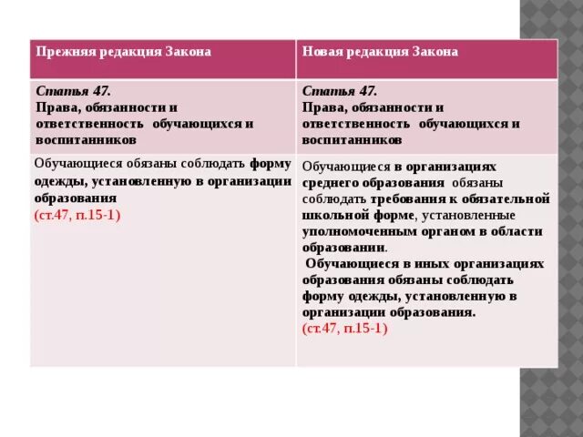 План по правам и обязанностям обучающихся. Образование право или обязанность. Право на образование обязанности.