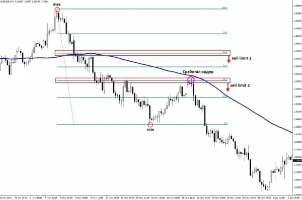 Nicoventures trading ltd. Max-trade. Брокерский клуб. Limiting trade. Olymp trade торговая платформа.